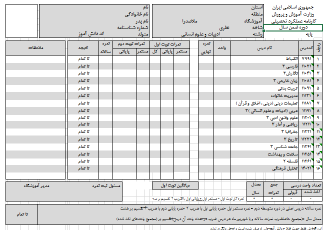 کارنامه خام